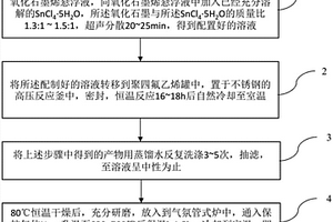 石墨烯复合材料的制备方法及应用