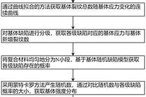 陶瓷基复合材料基体裂纹密度的预测方法