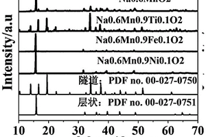 层状-隧道复合材料及其物相比例的调控方法