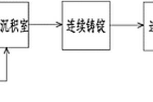 石墨烯增强铜基复合材料及其喷射成型的方法