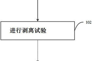 测定金属层状复合材料界面平均剥离强度的方法及装置