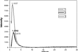 制备介孔Al<sub>2</sub>O<sub>3</sub>/TiO<sub>2</sub>复合材料的方法