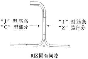 成型复合材料筋条R区填充芯材的工装结构