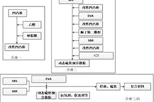 耐磨EVA基的复合材料及其制备方法
