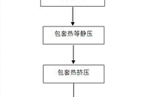 Nb增韧钛铝基合金复合材料的制备方法