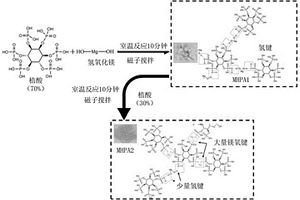 生物基磷镁阻燃剂、制备方法及阻燃电缆复合材料