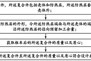 复合材料回转体的加工方法