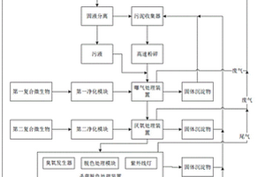 用复合材料负载微生物的粪尿处理系统及用其的移动厕所