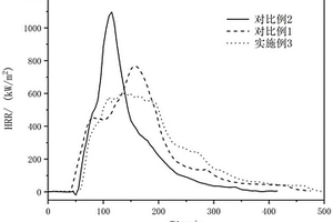 阻燃改性纳米碳酸钙/环氧树脂复合材料及其制备方法