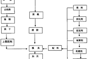 罐道与罐道梁用钢-玻璃钢复合材料粘结工艺