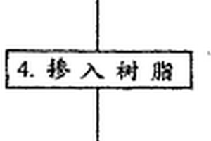 硅铁软磁复合材料