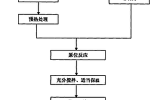 制备Al2O3-TiC铝基复合材料的工艺方法