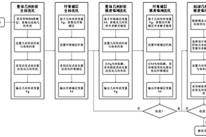复合材料异形壳的纤维路径与几何形状一体化设计方法