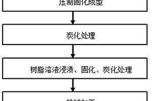 石墨烯改性炭纤维复合材料公路声屏障的制备方法