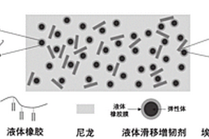阻燃尼龙复合材料及其制备方法与应用