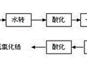 反应型双镁复合材料及其制备方法