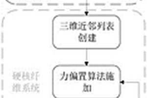 含纤维波纹度的单向纤维周期性增强复合材料建模方法