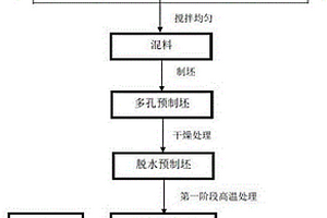通过Cu-Ti混合镀层制备金刚石/铝复合材料的方法