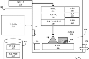 用金属复合材料进行增材制造