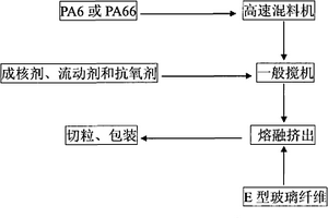 精密注塑级聚酰胺复合材料及其制备方法