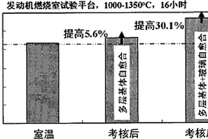 碳化硅陶瓷基复合材料的双重自愈合改性方法