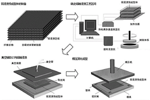 基于弱浸渍预浸料的碳纳米管层间增强树脂基层合复合材料及其制备方法