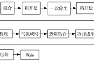 多功能聚丙烯纤维与再生纤维热熔复合材料及其制备方法