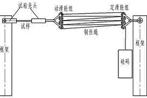 复合材料恒应力暴露试验装置
