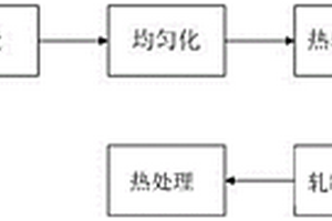 CuFe合金梯度复合材料及其制备方法与应用