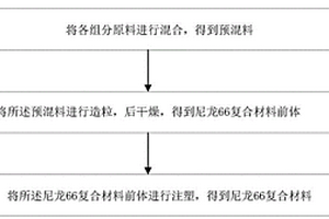 无卤膨胀阻燃尼龙66组合物、尼龙66复合材料及其制备方法