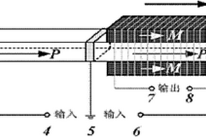 叠层式磁电存贮器用复合材料
