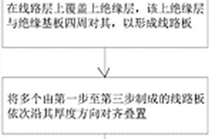 用于高频高速PVD复合材料混压线路板的制作方法