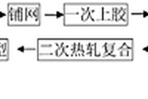 分步热轧改性法制备聚乙烯醇纤维复合材料的方法及应用