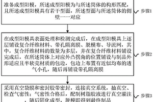 复合材料筒体的成型方法