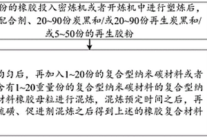 使用复合型纳米碳的橡胶复合材料及其制备方法