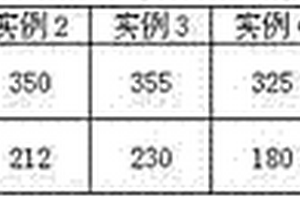 原位聚合生产超高分子量聚乙烯/氮化硼复合材料的方法