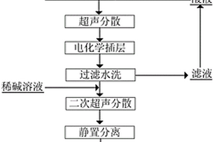 氢氧化镁/可膨胀石墨复合材料的制备方法