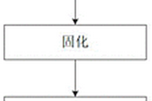 碳纤维复合材料活塞成型工艺