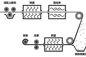 导磁成型件用可塑性增强型复合材料的制造方法