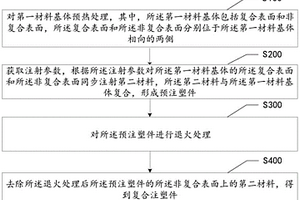 复合材料注塑成型方法