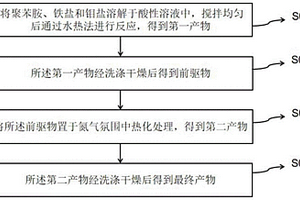 含有过渡金属碳化物的复合材料及其制备方法