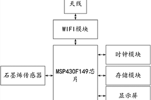 基于石墨烯复合材料的自动检测装置及系统