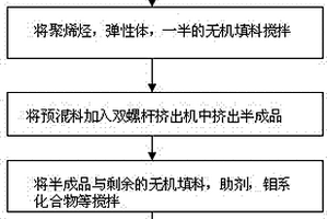 高抗冲耐刮擦复合材料及其制备方法