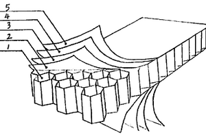 氯氧镁纸蜂巢复合材料