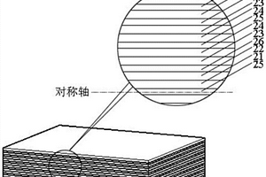 平面内全方位零膨胀复合材料层压板