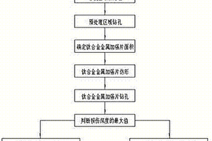 航空发动机复合材料机匣修复方法