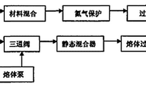 阻隔性包装用吸氧聚酯复合材料及其制备方法