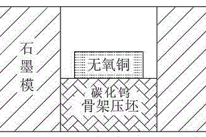 碳化钨铜复合材料表面覆铜的方法