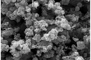 负载杂多酸的氮掺杂碳复合材料的制备与催化应用