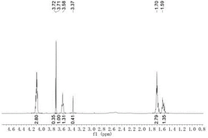 有机碱协同Ti/Si复合材料催化制备高分子量聚丁二醇碳酸酯的方法